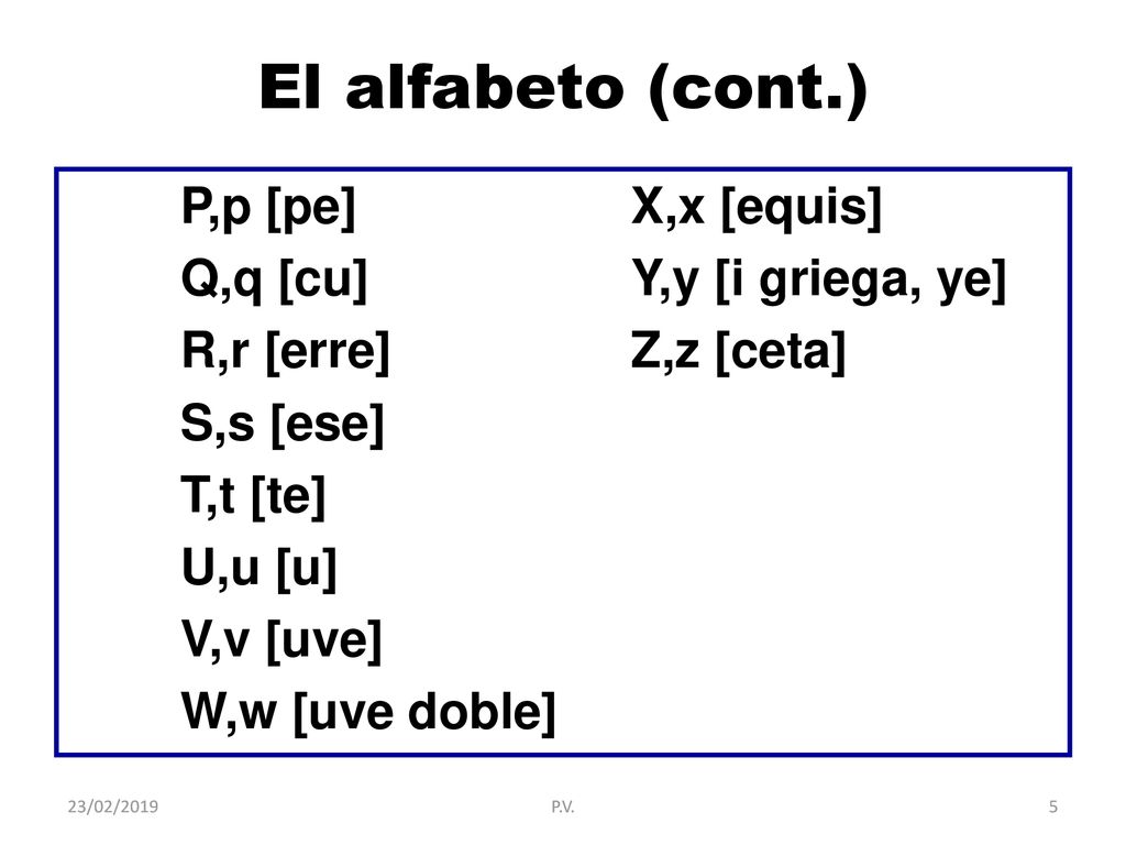 El alfabeto (cont.) P,p [pe] X,x [equis] Q,q [cu] Y,y [i griega, ye] R,r [erre] Z,z [ceta] S,s [ese] T,t [te] U,u [u] V,v [uve] W,w [uve doble]
