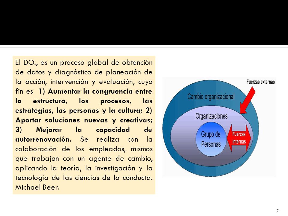 El DO., es un proceso global de obtención de datos y diagnóstico de planeación de la acción, intervención y evaluación, cuyo fin es 1) Aumentar la congruencia entre la estructura, los procesos, las estrategias, las personas y la cultura; 2) Aportar soluciones nuevas y creativas; 3) Mejorar la capacidad de autorrenovación.
