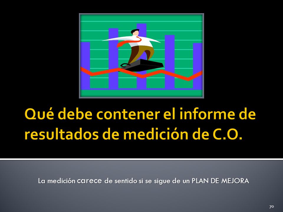 Qué debe contener el informe de resultados de medición de C.O.