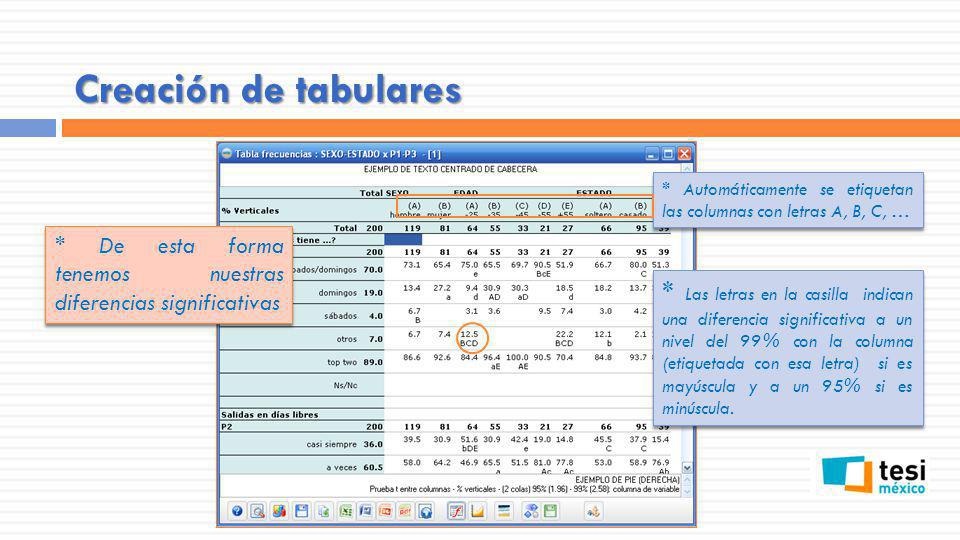 Creación de tabulares * Automáticamente se etiquetan las columnas con letras A, B, C, … * De esta forma tenemos nuestras diferencias significativas.