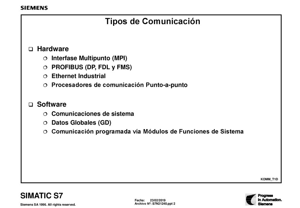 Tipos de Comunicación Hardware Software Interfase Multipunto (MPI)