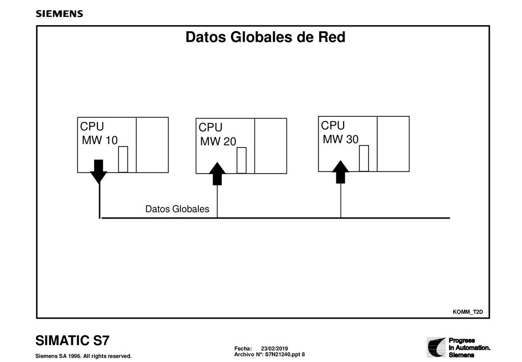 Datos Globales de Red CPU CPU CPU MW 10 MW 30 MW 20 Datos Globales