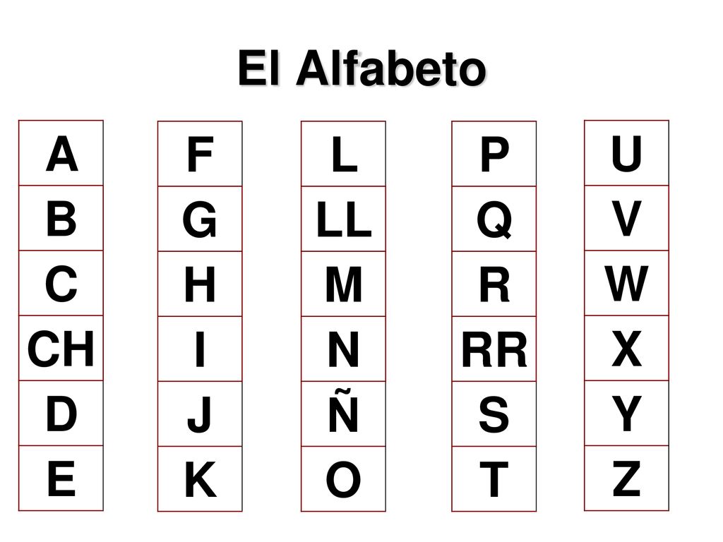 El Alfabeto A B C CH D E F G H I J K L LL M N Ñ O P Q R RR S T U V W X Y Z