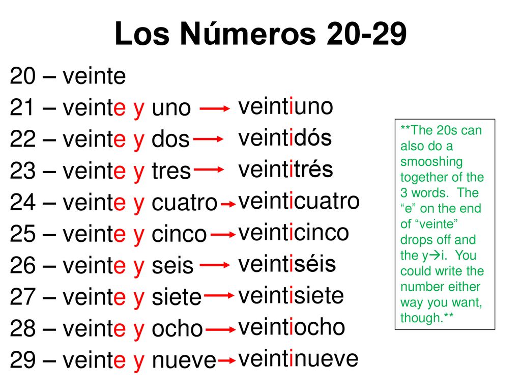 Los Números – veinte 21 – veinte y uno veintiuno