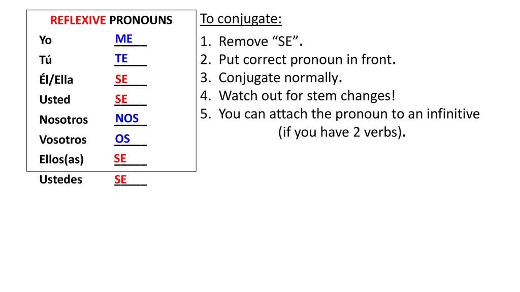 . Put correct pronoun in front. . Conjugate normally.
