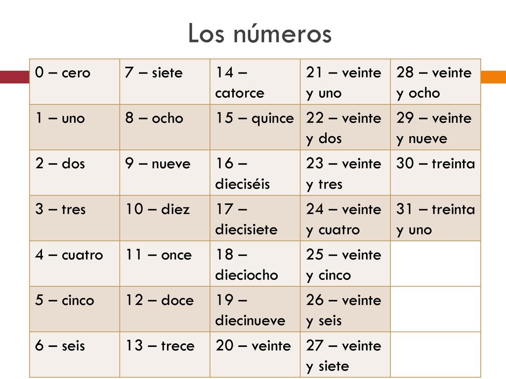 Los números 0 – cero 7 – siete 14 – catorce 21 – veinte y uno
