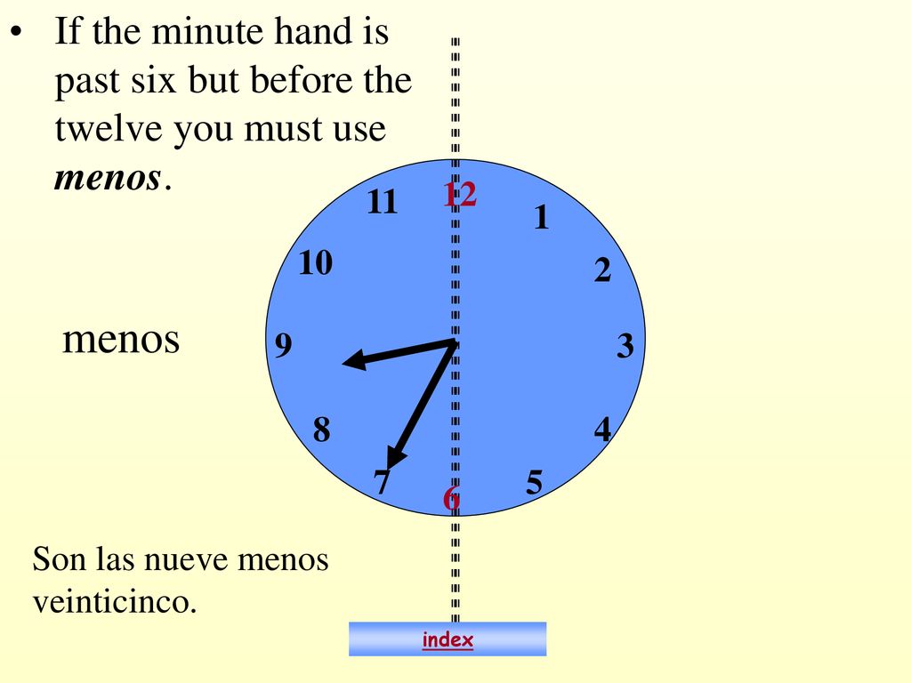 If the minute hand is past six but before the twelve you must use menos.