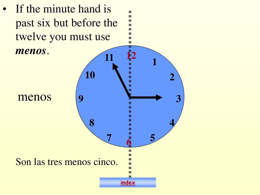 If the minute hand is past six but before the twelve you must use menos.
