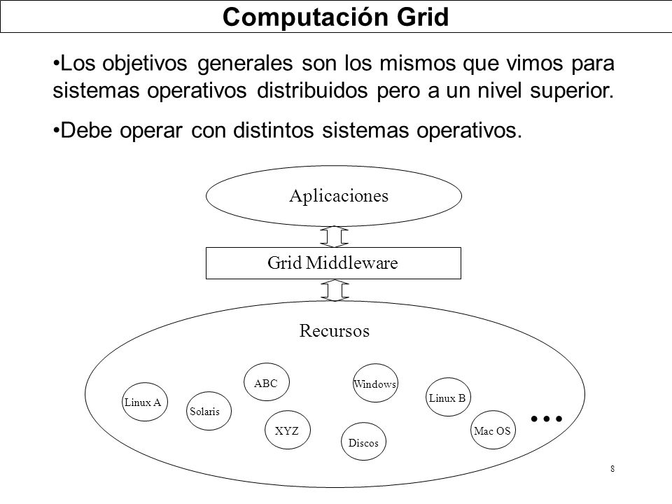 Computación Grid Los objetivos generales son los mismos que vimos para sistemas operativos distribuidos pero a un nivel superior.