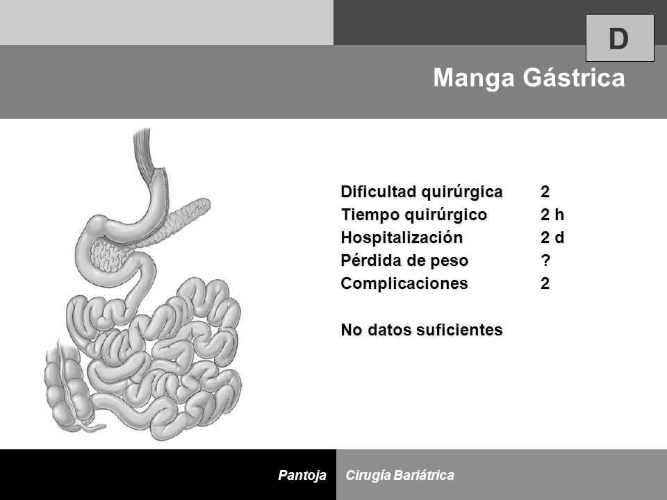 D Manga Gástrica Dificultad quirúrgica 2 Tiempo quirúrgico 2 h