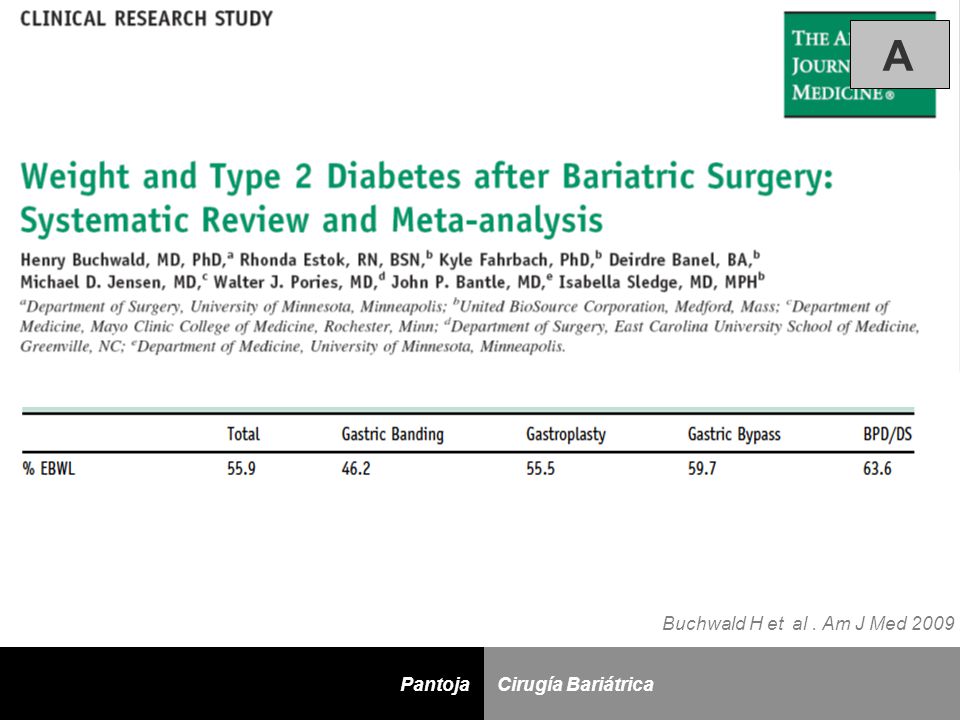 A Buchwald H et al . Am J Med 2009