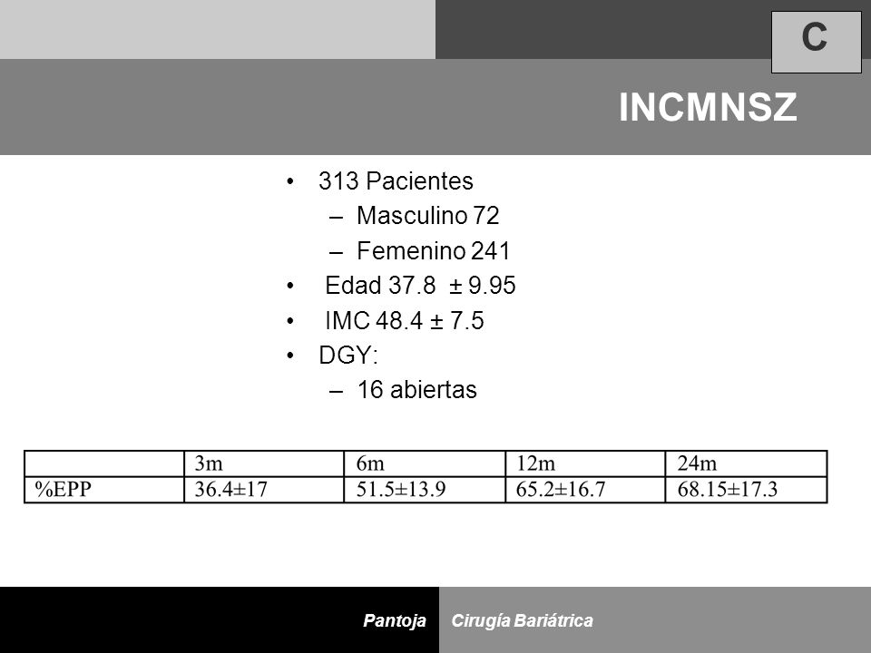 C INCMNSZ 313 Pacientes Masculino 72 Femenino 241 Edad 37.8 ± 9.95