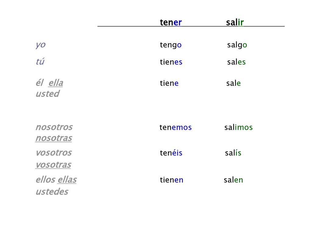 tener salir yo tengo salgo. tú tienes sales. él ella tiene sale.