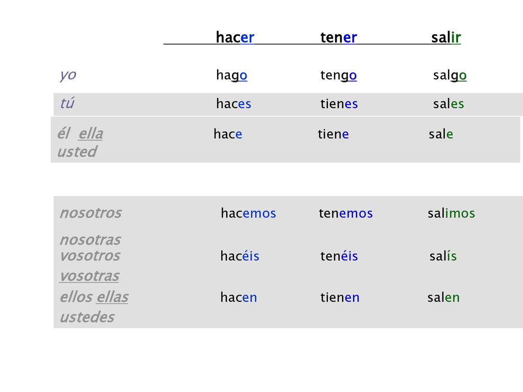 hacer tener salir yo hago tengo salgo. tú haces tienes sales.