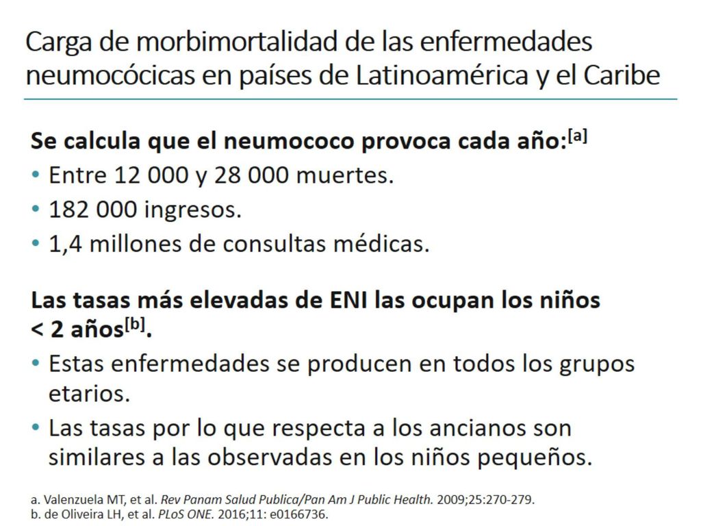 Carga de morbimortalidad de las enfermedades neumocócicas en países de Latinoamérica y el Caribe