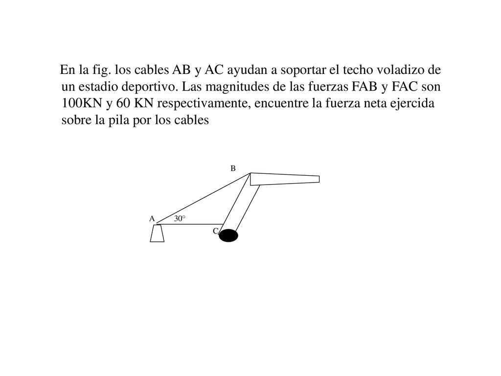 En la fig. los cables AB y AC ayudan a soportar el techo voladizo de un estadio deportivo. Las magnitudes de las fuerzas FAB y FAC son 100KN y 60 KN respectivamente, encuentre la fuerza neta ejercida sobre la pila por los cables