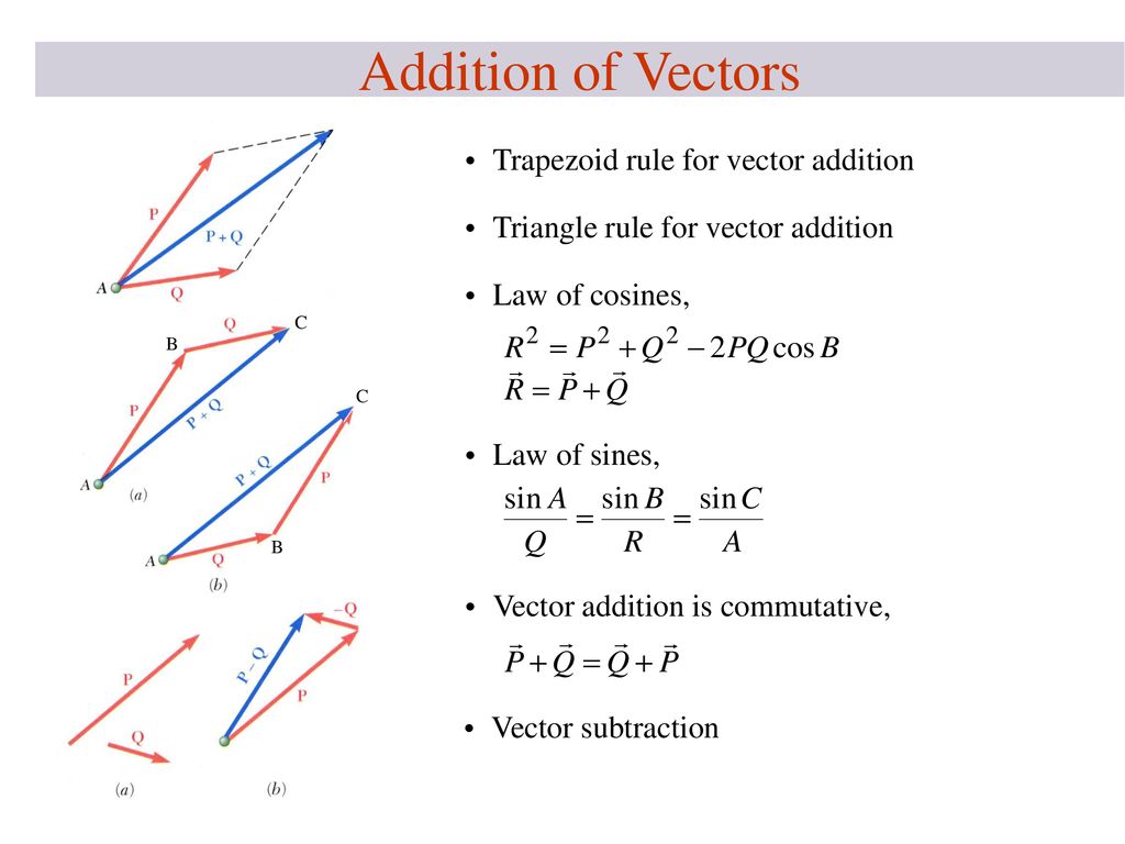 Addition of Vectors Trapezoid rule for vector addition