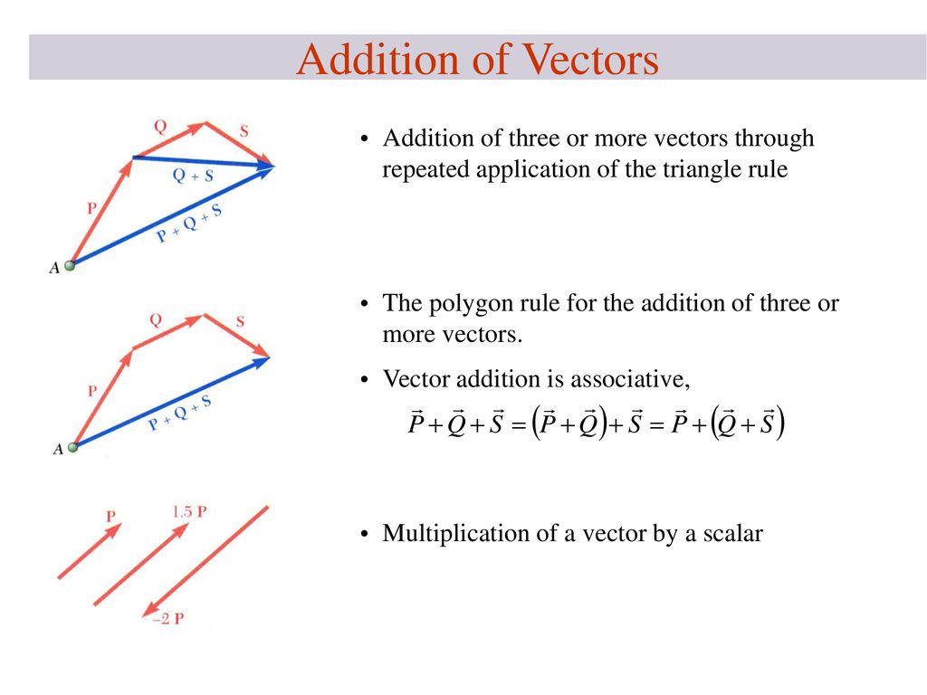 Addition of Vectors Addition of three or more vectors through repeated application of the triangle rule.