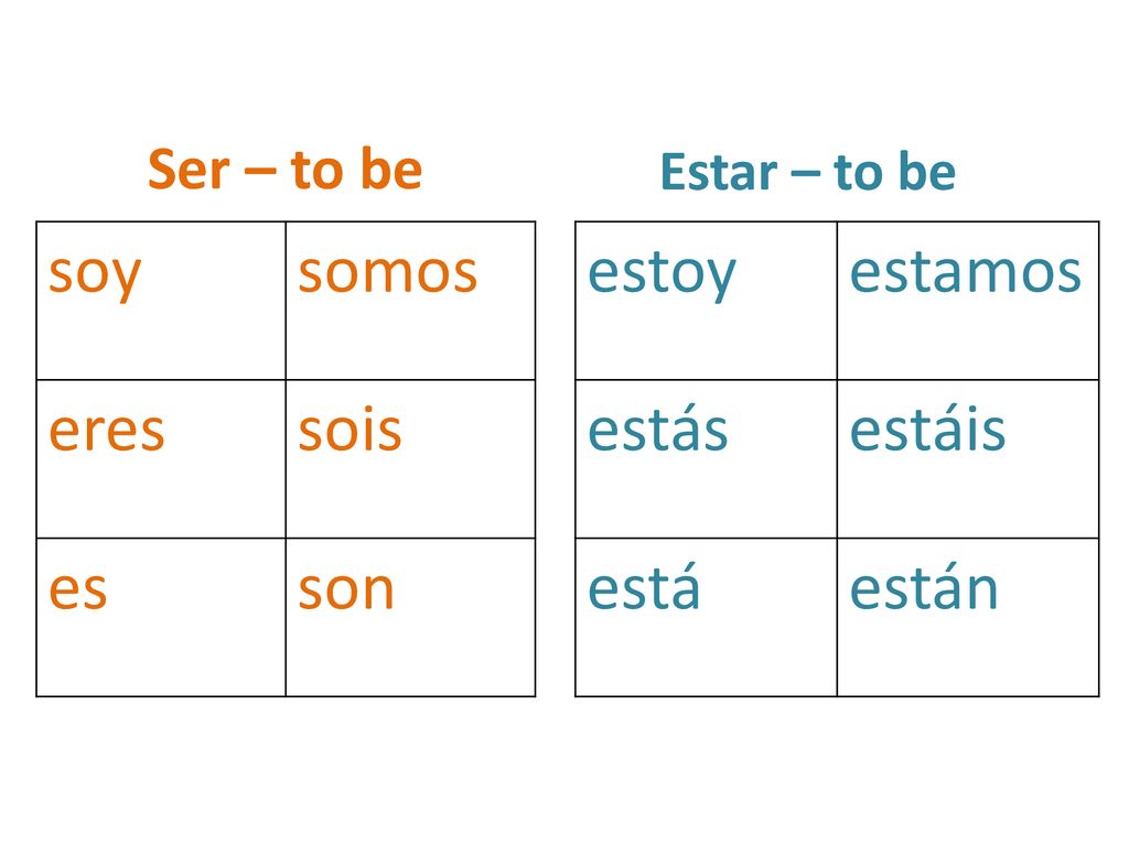 soy somos eres sois es son estoy estamos estás estáis está están