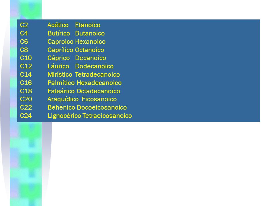 C2 Acético Etanoico C4 Butírico Butanoico. C6 Caproico Hexanoico. C8 Caprílico Octanoico. C10 Cáprico Decanoico.
