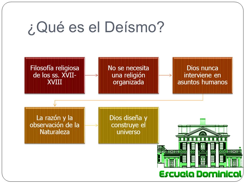 ¿Qué es el Deísmo Filosofía religiosa de los ss. XVII-XVIII