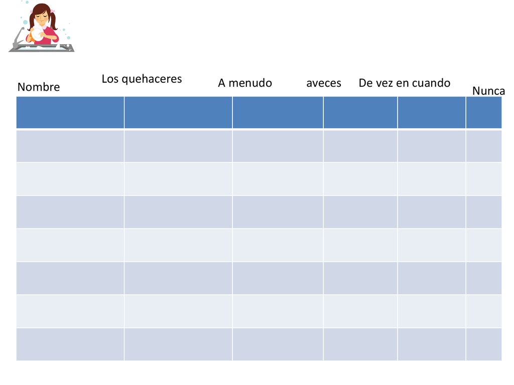 Los quehaceres A menudo aveces De vez en cuando Nombre Nunca