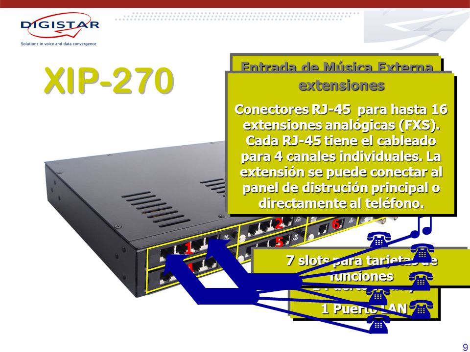 Entrada de Música Externa 7 slots para tarjetas de funciones