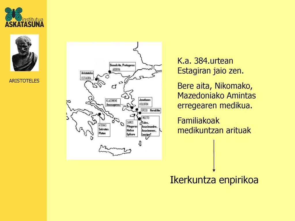Ikerkuntza enpirikoa K.a. 384.urtean Estagiran jaio zen.