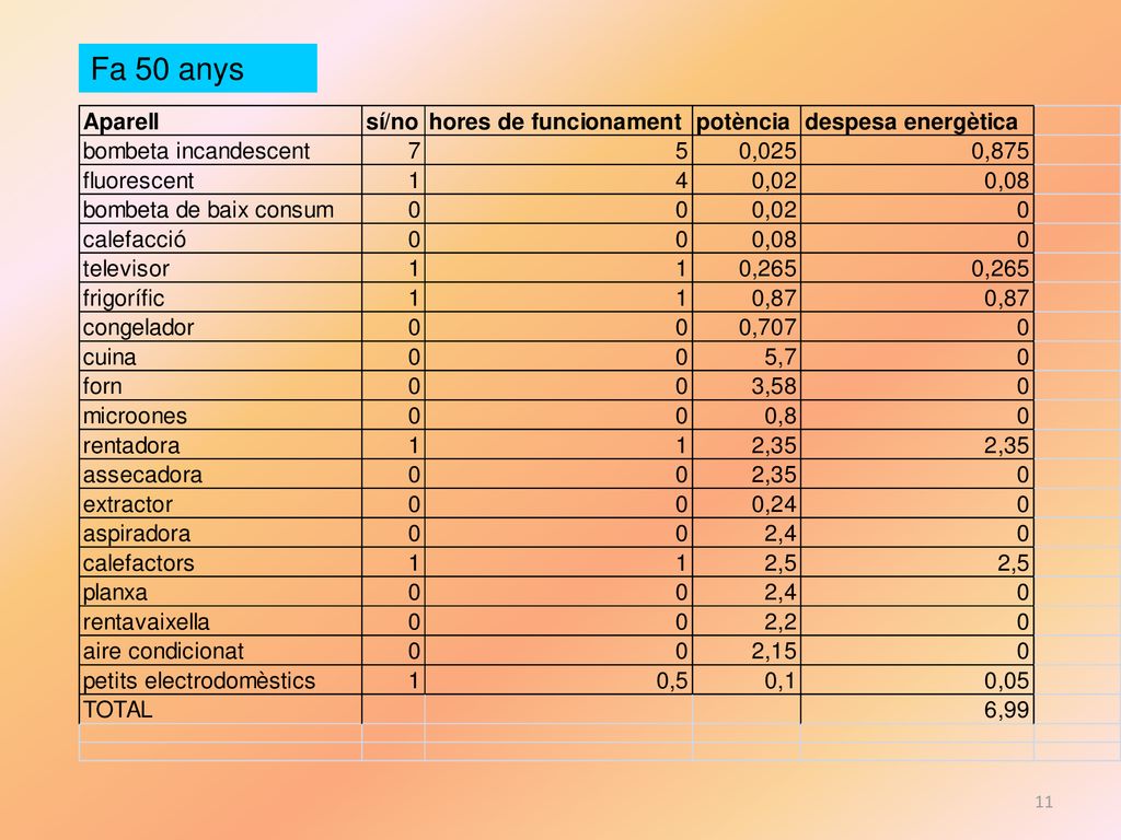 Estudi energètic de la llar Cicle Superior Curs: 2010:2011