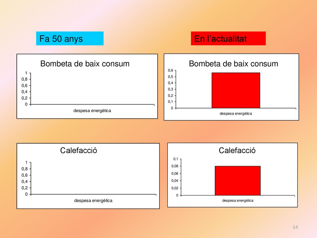 Estudi energètic de la llar Cicle Superior Curs: 2010:2011