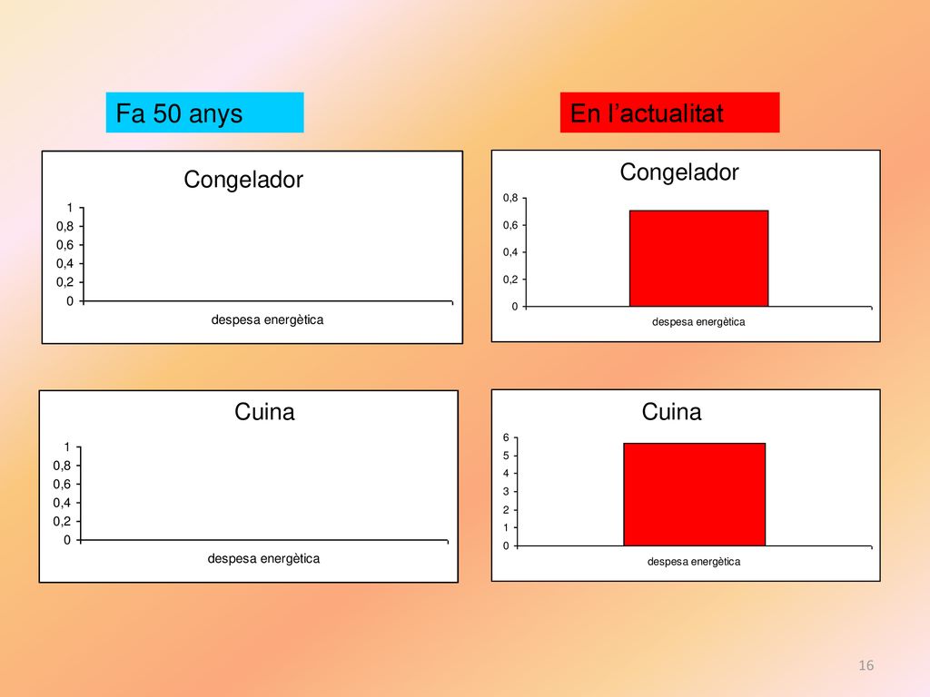 Estudi energètic de la llar Cicle Superior Curs: 2010:2011