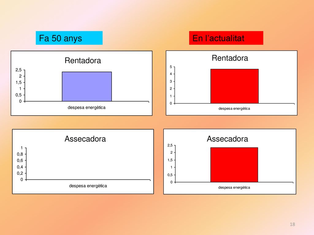 Estudi energètic de la llar Cicle Superior Curs: 2010:2011