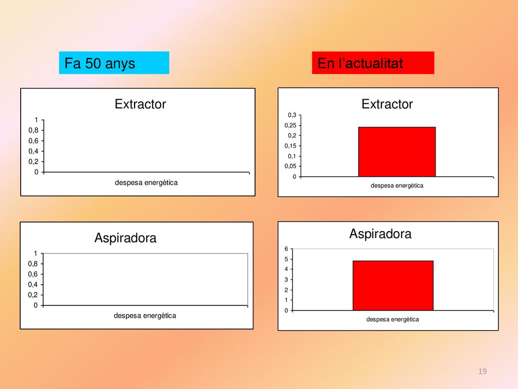 Estudi energètic de la llar Cicle Superior Curs: 2010:2011