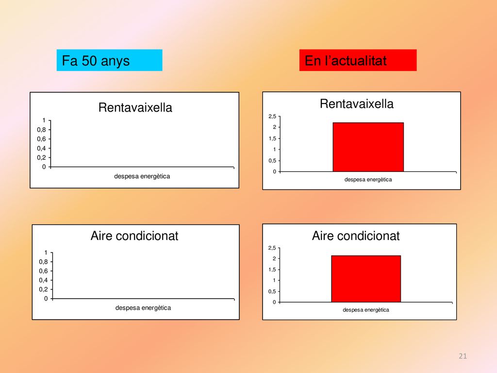 Estudi energètic de la llar Cicle Superior Curs: 2010:2011