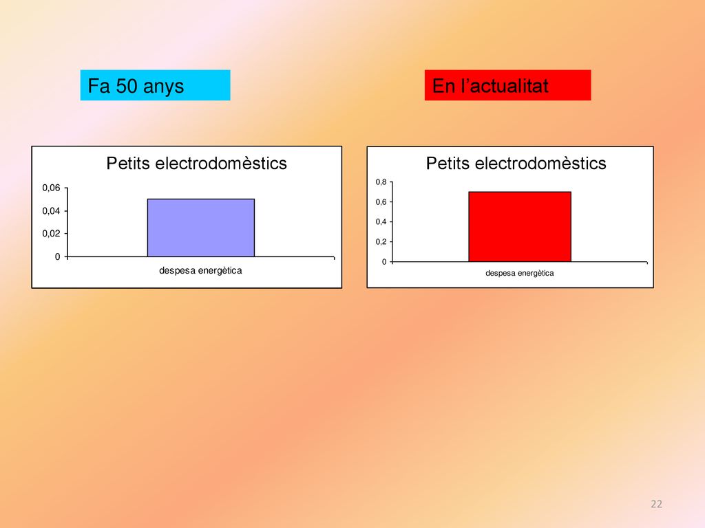 Estudi energètic de la llar Cicle Superior Curs: 2010:2011