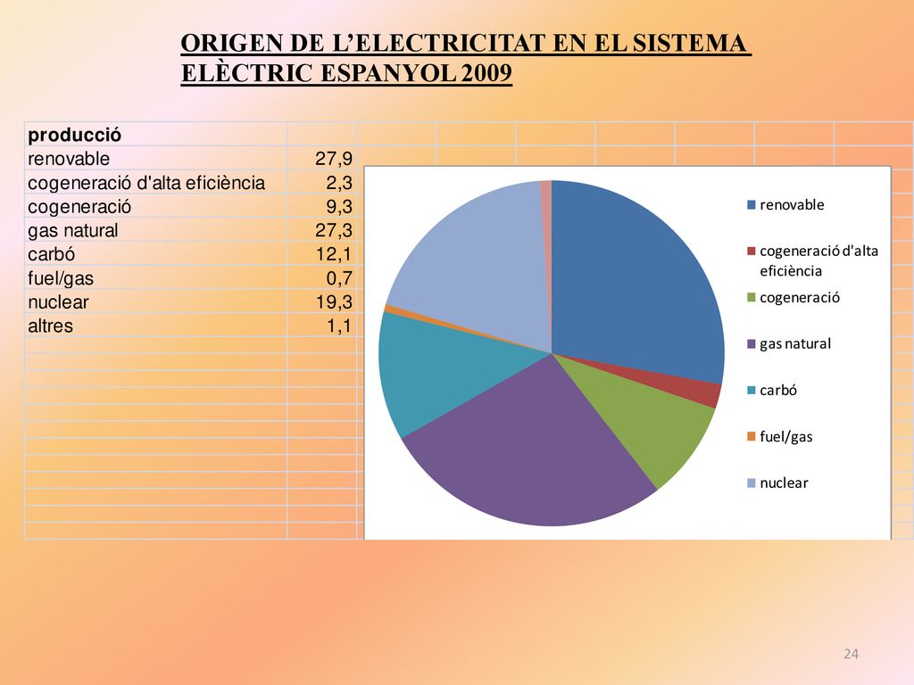 Estudi energètic de la llar Cicle Superior Curs: 2010:2011