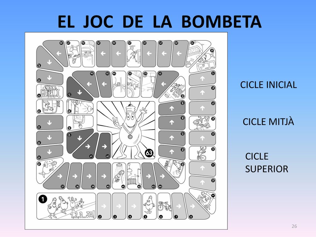 EL JOC DE LA BOMBETA CICLE INICIAL CICLE MITJÀ CICLE SUPERIOR