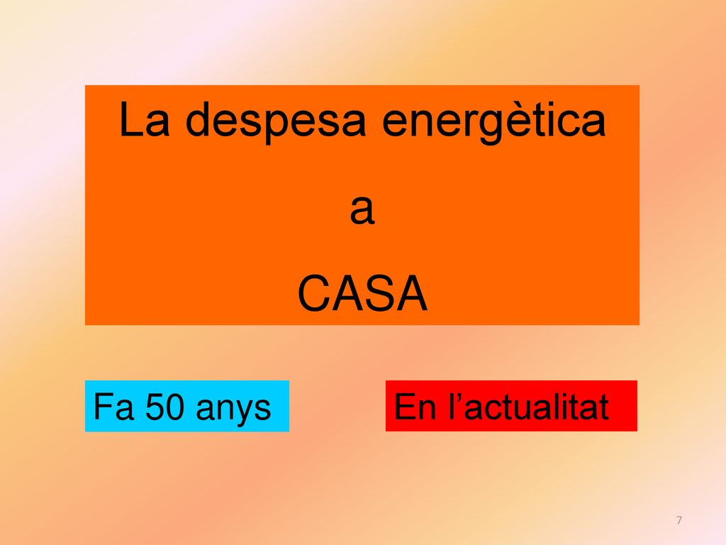 Estudi energètic de la llar Cicle Superior Curs: 2010:2011