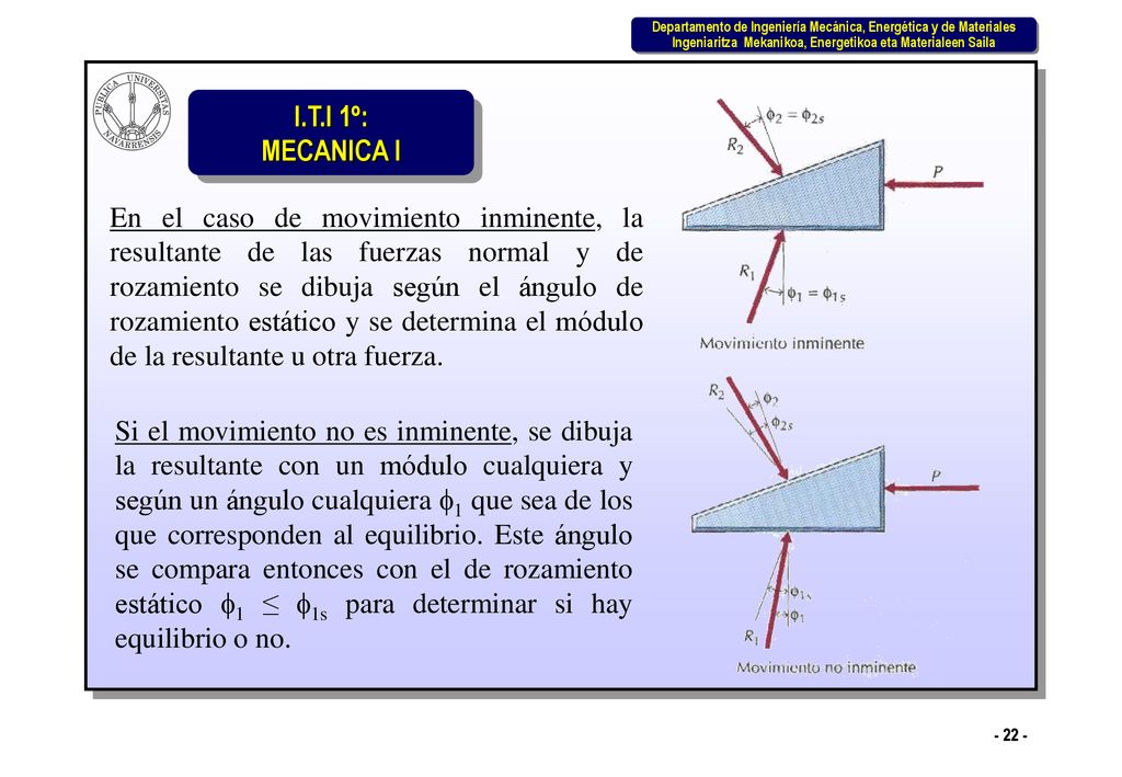 En el caso de movimiento inminente, la resultante de las fuerzas normal y de rozamiento se dibuja según el ángulo de rozamiento estático y se determina el módulo de la resultante u otra fuerza.