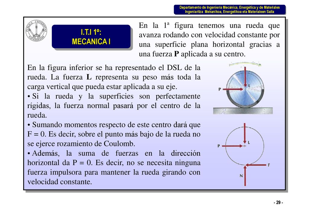 En la 1ª figura tenemos una rueda que avanza rodando con velocidad constante por una superficie plana horizontal gracias a una fuerza P aplicada a su centro.