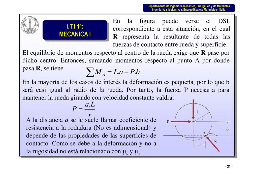 En la figura puede verse el DSL correspondiente a esta situación, en el cual R representa la resultante de todas las fuerzas de contacto entre rueda y superficie.