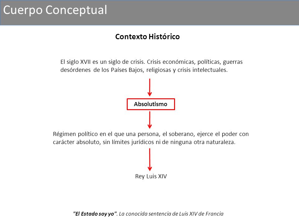 Cuerpo Conceptual Contexto Histórico