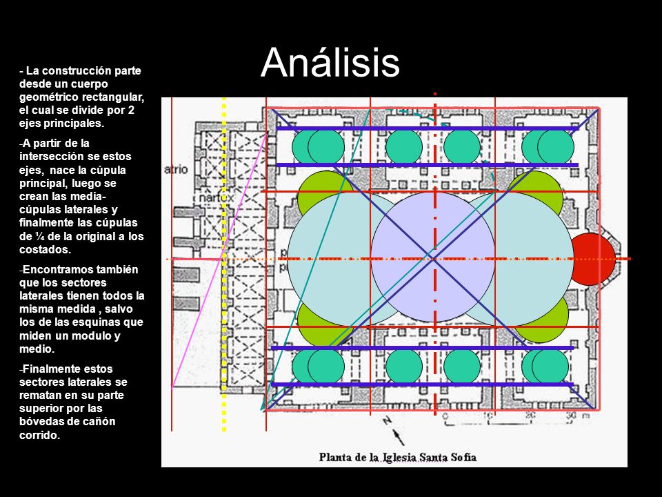 Iglesia Santa Sofía Construcción . - ppt descargar Iglesia Santa Sofía Construcción . - ppt descargar
