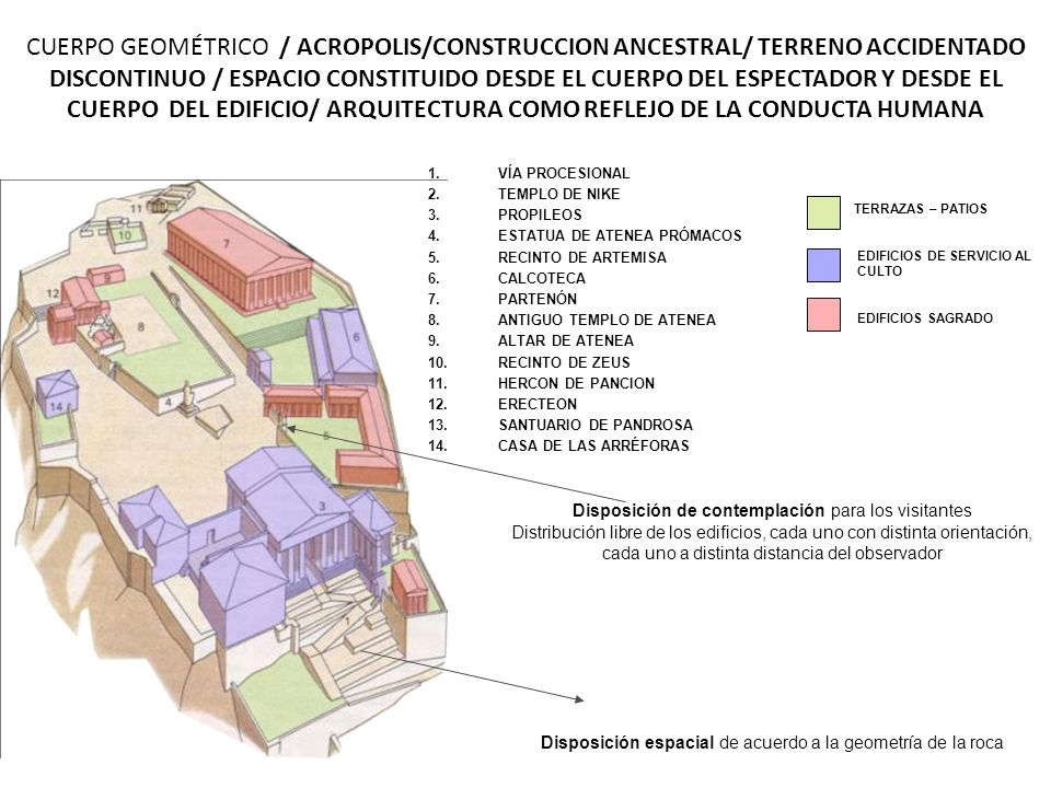 CUERPO GEOMÉTRICO / ACROPOLIS/CONSTRUCCION ANCESTRAL/ TERRENO ACCIDENTADO DISCONTINUO / ESPACIO CONSTITUIDO DESDE EL CUERPO DEL ESPECTADOR Y DESDE EL CUERPO DEL EDIFICIO/ ARQUITECTURA COMO REFLEJO DE LA CONDUCTA HUMANA