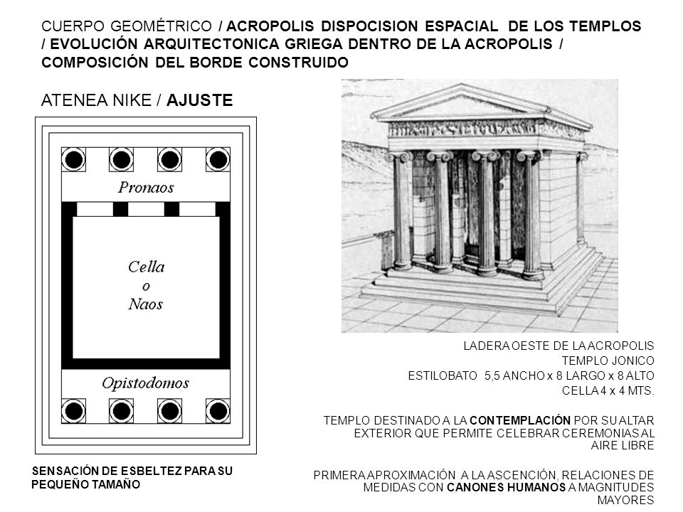 CUERPO GEOMÉTRICO / ACROPOLIS DISPOCISION ESPACIAL DE LOS TEMPLOS / EVOLUCIÓN ARQUITECTONICA GRIEGA DENTRO DE LA ACROPOLIS / COMPOSICIÓN DEL BORDE CONSTRUIDO ATENEA NIKE / AJUSTE