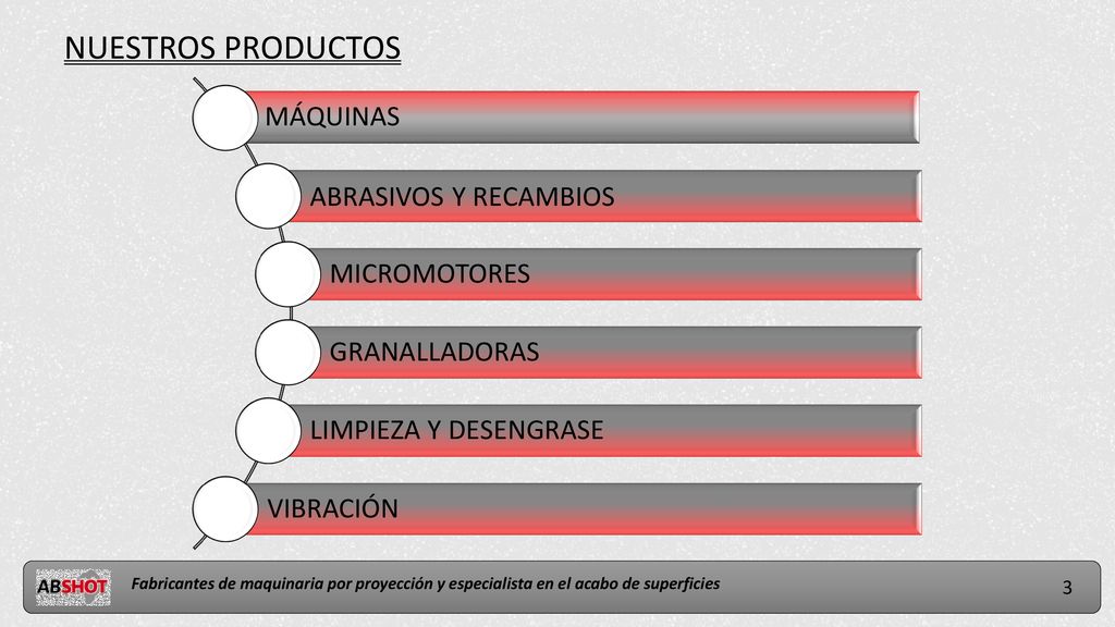 NUESTROS PRODUCTOS MÁQUINAS ABRASIVOS Y RECAMBIOS MICROMOTORES