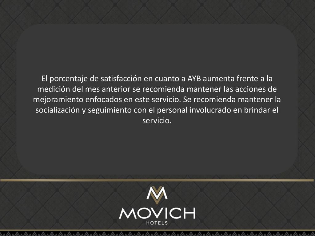 El porcentaje de satisfacción en cuanto a AYB aumenta frente a la medición del mes anterior se recomienda mantener las acciones de mejoramiento enfocados en este servicio.