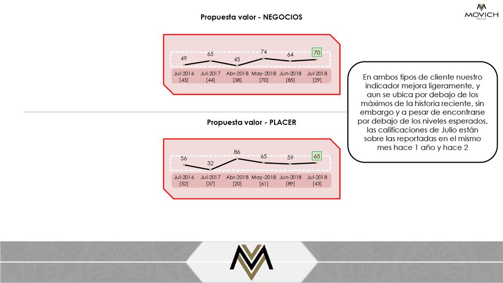 Propuesta valor - NEGOCIOS Propuesta valor - PLACER