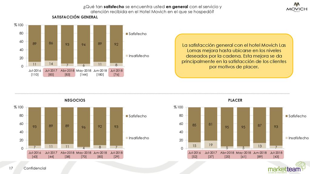 ¿Qué tan satisfecho se encuentra usted en general con el servicio y atención recibida en el Hotel Movich en el que se hospedó