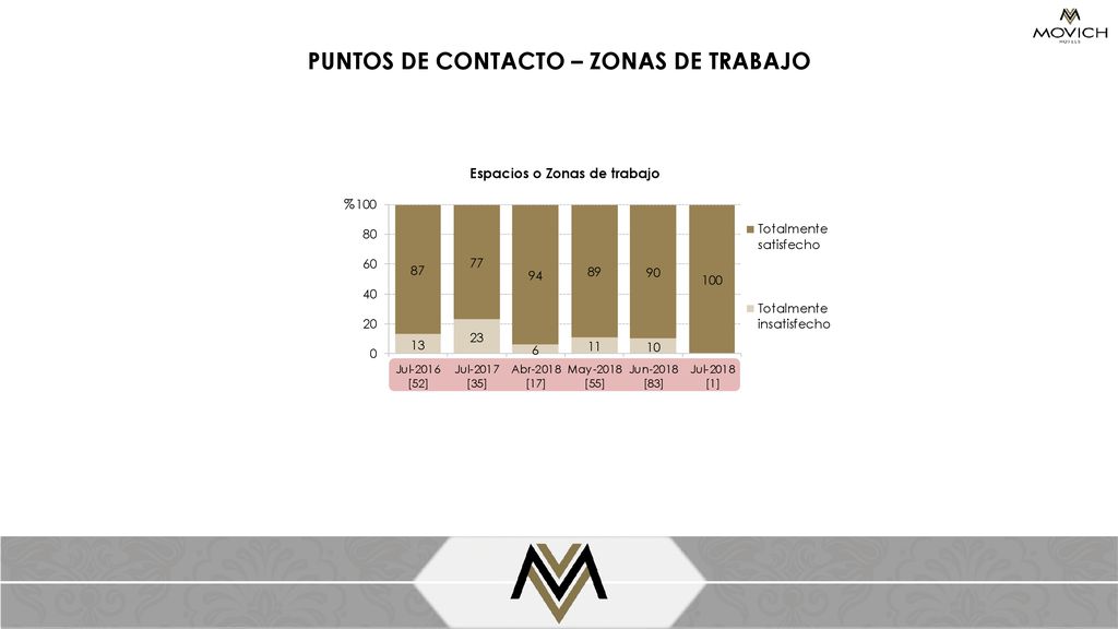 PUNTOS DE CONTACTO – ZONAS DE TRABAJO Espacios o Zonas de trabajo